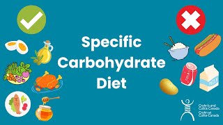 Specific Carbohydrate Diet for Inflammatory Bowel Disease