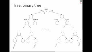 CS3308 Information Retrieval - Unit 2 Lecture 2