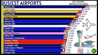 TOP 20 BUSIEST AIRPORTS IN THE WORLD