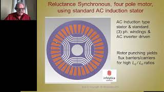 Module 23: Reluctance Synchronous Motors (IM stator & Salient Pole Rotor)