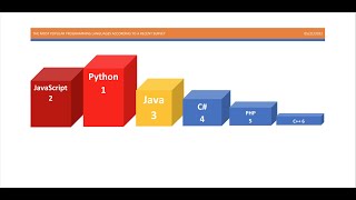 Let's manipulate DOM with Python