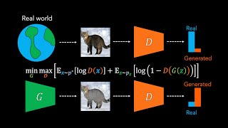 Understanding GANs (Generative Adversarial Networks)