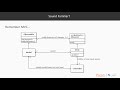 Python Design Patterns : Observer | packtpub.com