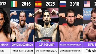 All UFC Lightweight Champions (2001 – 2025) | Complete Timeline
