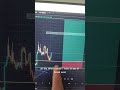 this is how you make 200 pips trading nasdaq shorts nasdaq nasdaq100 forex daytrading crypto