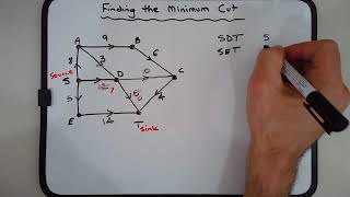 🟢Max Flow Min Cut ✂️ How to find minimum cut maximum flow in network with Ford-Fulkerson algorithm