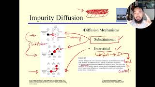 KKKT3273 - Chapter 4 - Diffusion