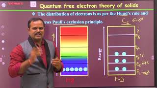 2.14 Quantum free electron theory of metals | Dr. Ramu Mannam