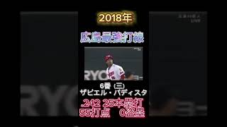 2018広島最強打線 #プロ野球 #カープ