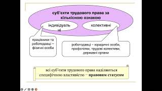 Трудове право України. Тема 3. Субʼєкти трудового права