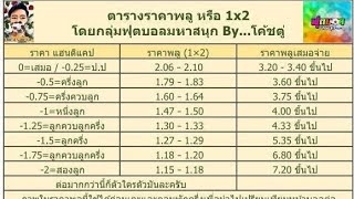 แนะนำวิธีคัดบอลสูงเต็ม 2.5 ปล่อยของเด็ดให้สมาชิก