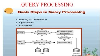 QUERY PROCESSING STEPS-INTRODUCTION