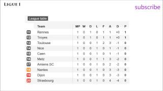 france ligue 1. Results matchday 1, table and schedule.