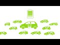 How Vehicle-to-Grid (V2G) works | The Mobility House