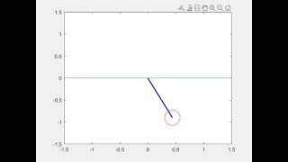 Animation of Simple Pendulum using second order ODE in Matlab