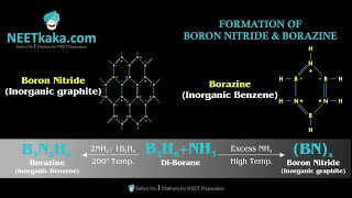 Formation of Boron Nitride \u0026 Borazine