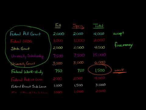 Understanding your Financial Aid Award Letter (financial aid offer) Understanding your Financial Aid Award Letter (financial aid offer)