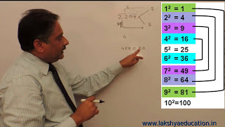 Square root in just 3 seconds - lakshya education- math's guru no.1 Square root in just 3 seconds - lakshya education- math's guru no.1