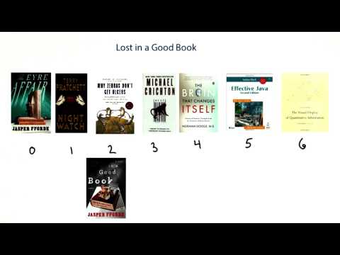 Lost In A Good Book - Intro to Java Programming Lost In A Good Book - Intro to Java Programming