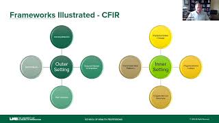 Implementation Science Theories, Frameworks, and Models