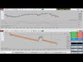 CUENTAS FINANCIADAS. SUPERAR EVALUACIÓN Y SEGUIR. Mercado americano 02.12.24