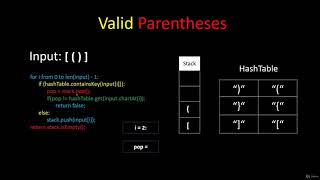 Java Algorithms Coding Interview Questions | Valid Parentheses