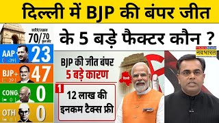 Delhi Election Results: दिल्ली में BJP की जीत के पीछे ये 5 बड़े फैक्टर! | Tnnb | Hindi News