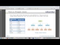 What is Wrapper Class in Java | Wrapper Classes in Java | Java/J2EE & SOA Wrapper Class Tutorial