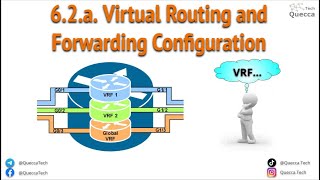 6.2.a. Routing - VRF (Virtual Routing and Forwarding) Configuration Example