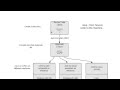 programming java on your computer with blueJ