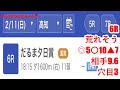 2月11日高知競馬【全レース予想】2024だるま夕日賞