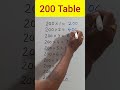 table of 200