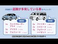 no！盗難！！「狙われない・盗まれない車にするねば～！」～2024本編動画～