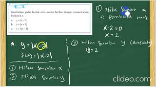 Menggambar Grafik Fungsi Modulus ( Mutlak)