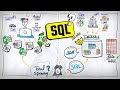 What is SQL (Visually Explained) | #SQL Course 2
