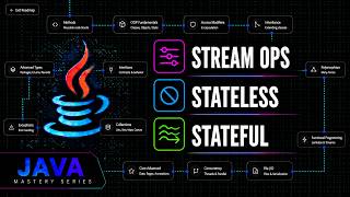 Java Stream API: Intermediate Operations (Stateful & Stateless) | Java Mastery Series