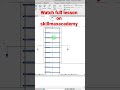 Reinforcement in Revit for foundation