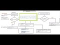 How ArrayList works internally | How ArrayList is dynamic in size.