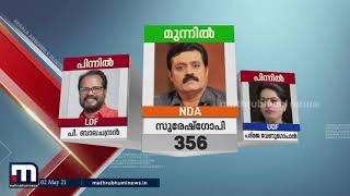 തൃശൂരില്‍ സുരേഷ് ഗോപി മുന്നില്‍  | Mathrubhumi News