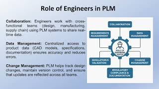 "Mastering PLM: A Beginner’s Guide to Product Lifecycle Management"