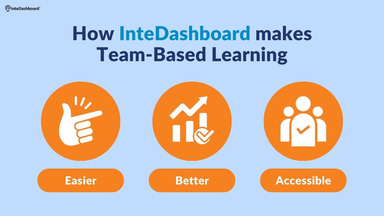 Introducing Intedashboard We Make Active Learning Easier Better