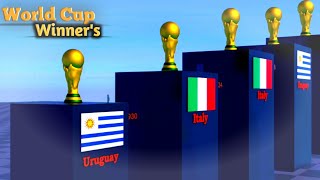 FIFA World Cup Winners (1930-2022)