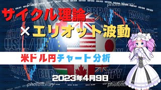 【年間10000pips獲得】ドル円4時間足・日足・週足チャート分析と今後のトレード【FX】【4月9日】