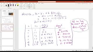 ODE 1 Euler Methodd Example 1