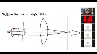 ILC 12 Physics ( Diffraction of light )