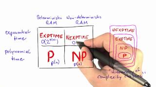 EXPTIME = NEXPTIME? - Intro to Theoretical Computer Science