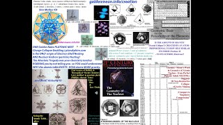 Dan Winter answer to Terrence Howard  w/ Russ and Fractalu: Nesting the ORIGIN of CENTRIPETAL FORCE