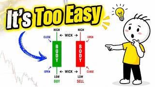What Nobody Understands About Candlesticks — Until It’s Too Late | 2026 | Candlestick Analysis