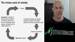 Just a Simple Strategy to Cure Anxiety by Dr Alan Mandell, DC