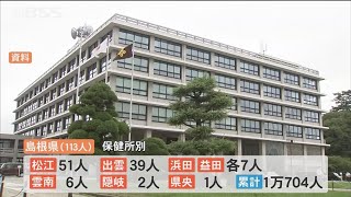 【新型コロナ】島根県で113人鳥取県で62人の感染確認　クラスター3件発生